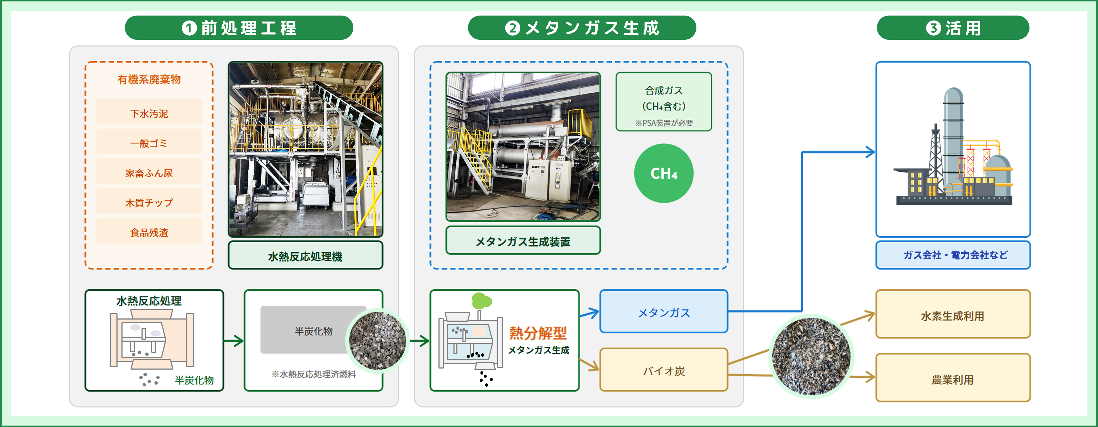 プラント構成図