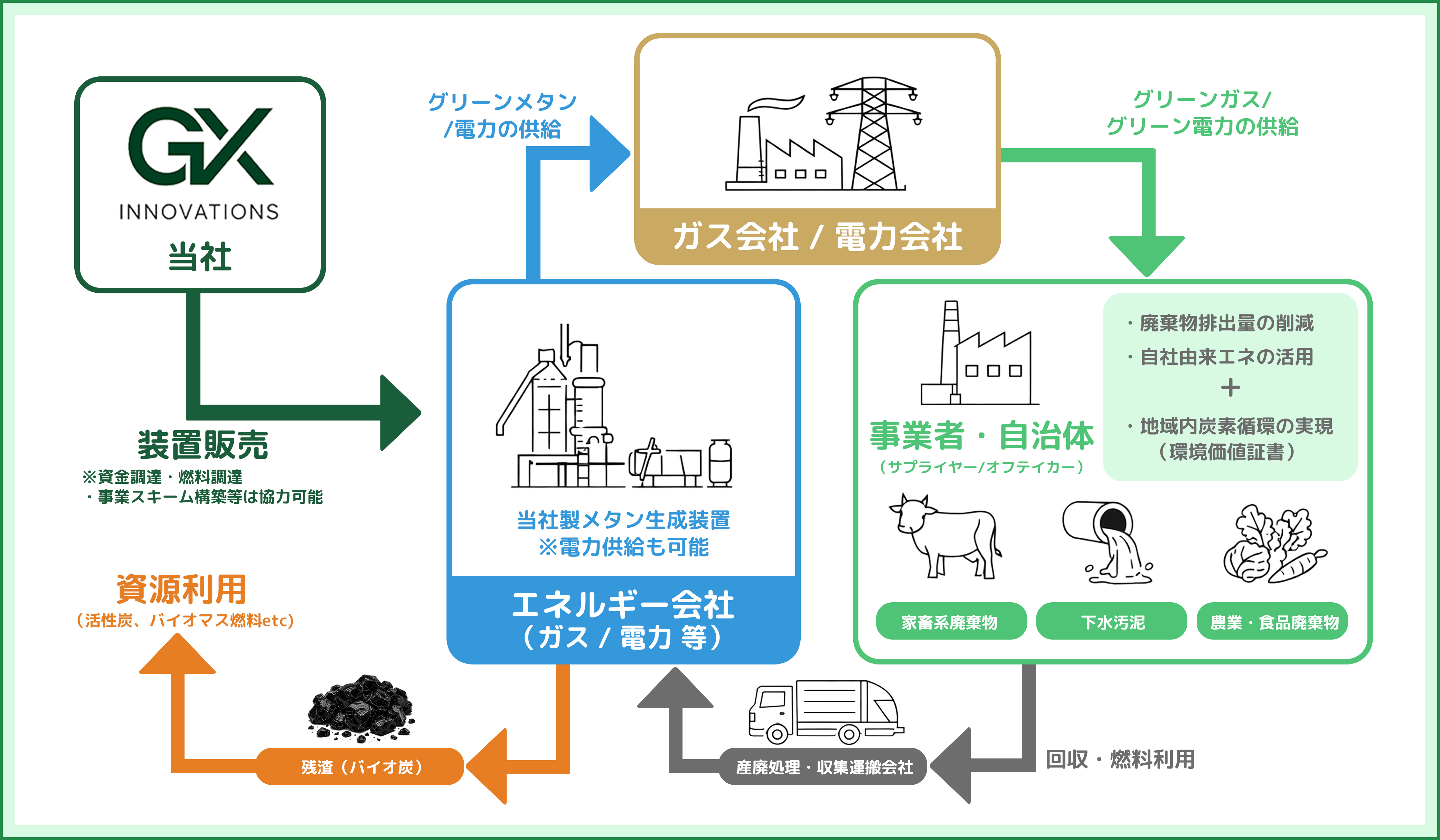 モデル事業スキーム図